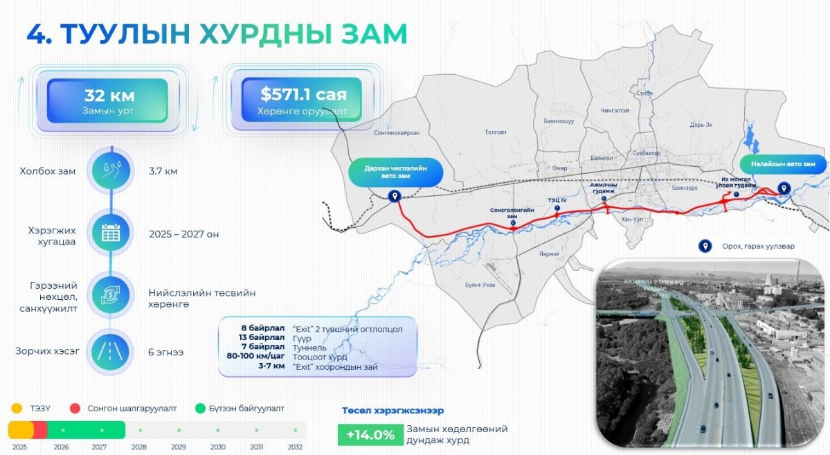 Туулын хурдны зам төслийн хүрээнд найман байршилд хоёр түвшний огтлолцол бүхий уулзвар барина