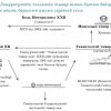 Оффтейк гэрээгээр яагаад өндөр үнэтэй төмөр зам барьсан бэ гэдгийг АТГ шалгах хэрэгтэй