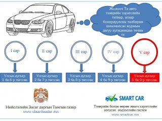 Автомашины албан татвараа зургаадугаар сарын 1-нээс өмнө төлөхийг санууллаа