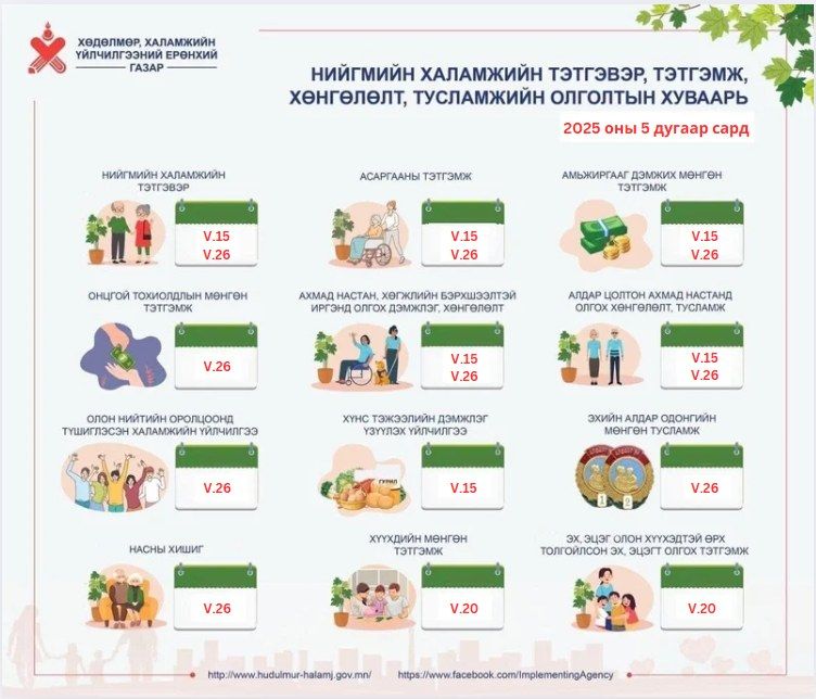 ХУВААРЬ: Хүүхдийн мөнгөн тэтгэмжийг тавдугаар сарын 20-нд олгоно