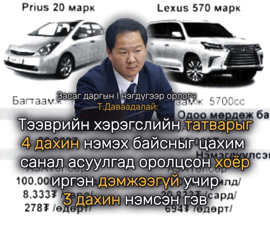  Тээврийн хэрэгслийн татварыг 4 дахин нэмэх байсныг цахим санал асуулгад оролцсон хоёр иргэн дэмжээгүй учир 3 дахин нэмсэн гэв