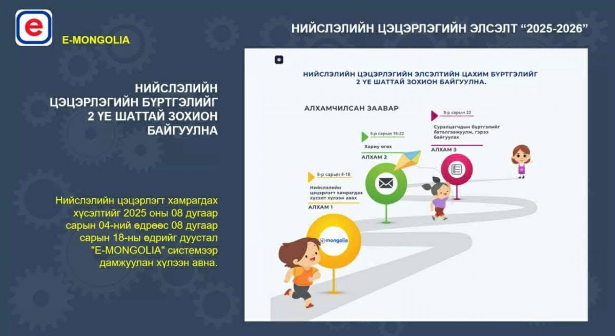 Цэцэрлэгийн ЦАХИМ БҮРТГЭЛ даваа гарагт эхэлнэ 