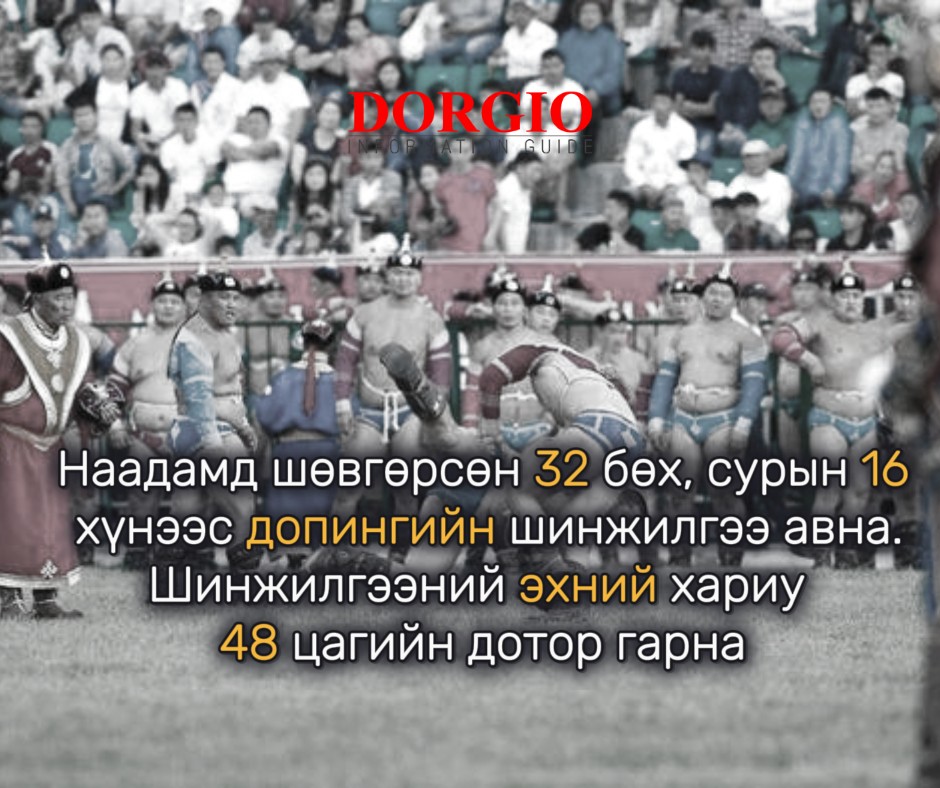 Наадамд шөвгөрсөн 32 бөх, сурын 16 хүнээс допингийн шинжилгээ авч, эхний хариу 48 цагийн дотор гарна