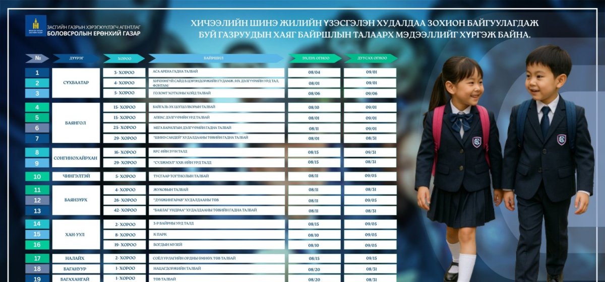 Сурагчид ПОЛО загварын цамц өмсөхийг зөвшөөрсөн