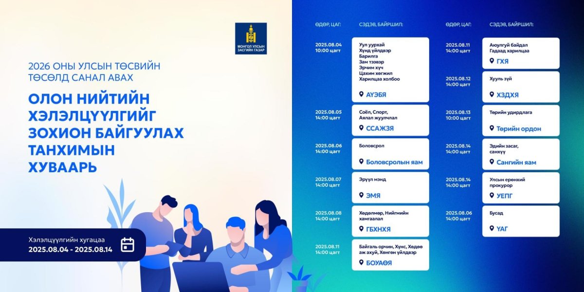 2026 оны төсвийн төсөлд олон нийтээс санал авах үйл ажиллагаа улс орон даяар эхэллээ