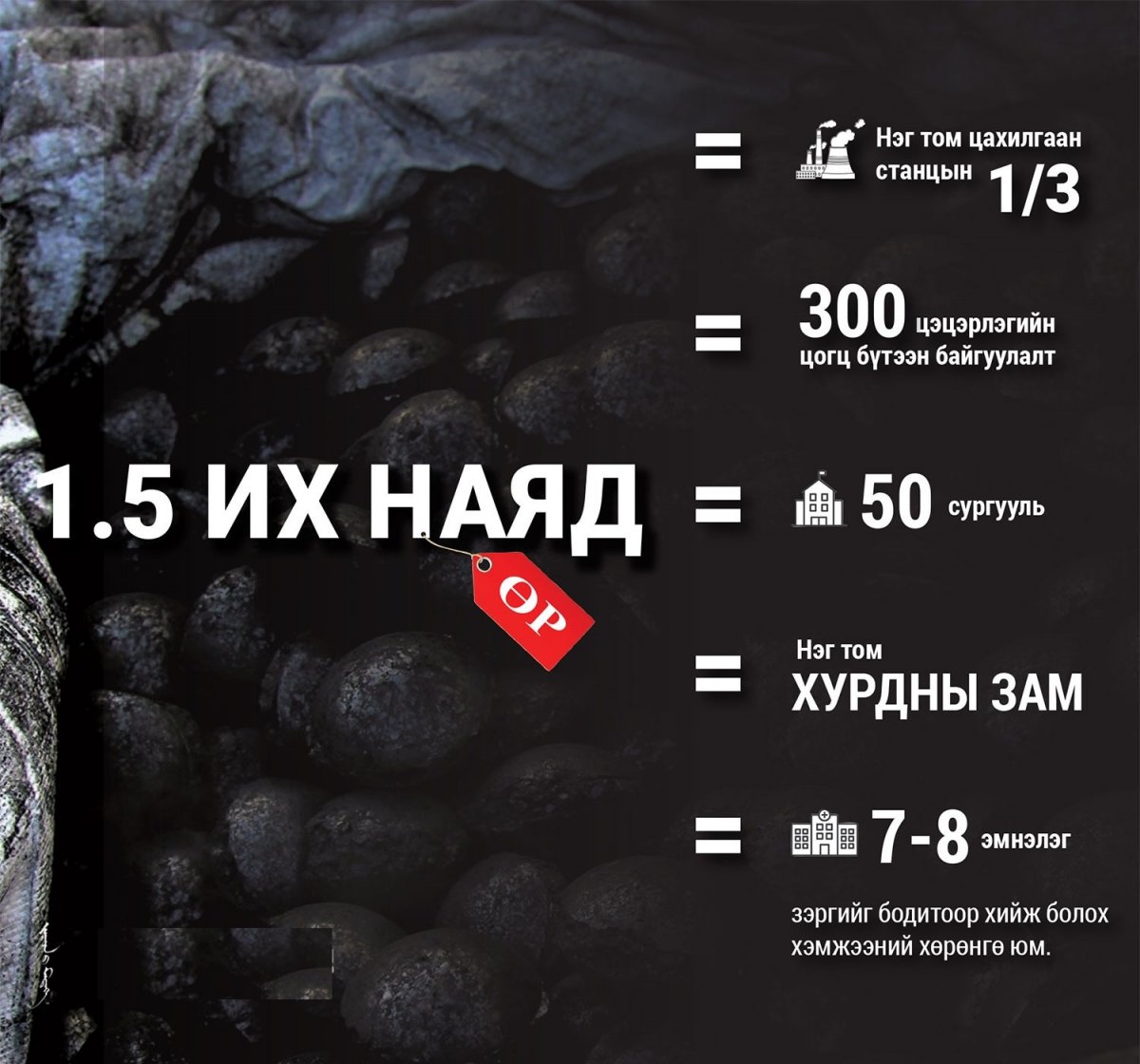 “Тавантолгой түлш” компани 1.5 их наяд төгрөгийн өр “үйлдвэрлэжээ”