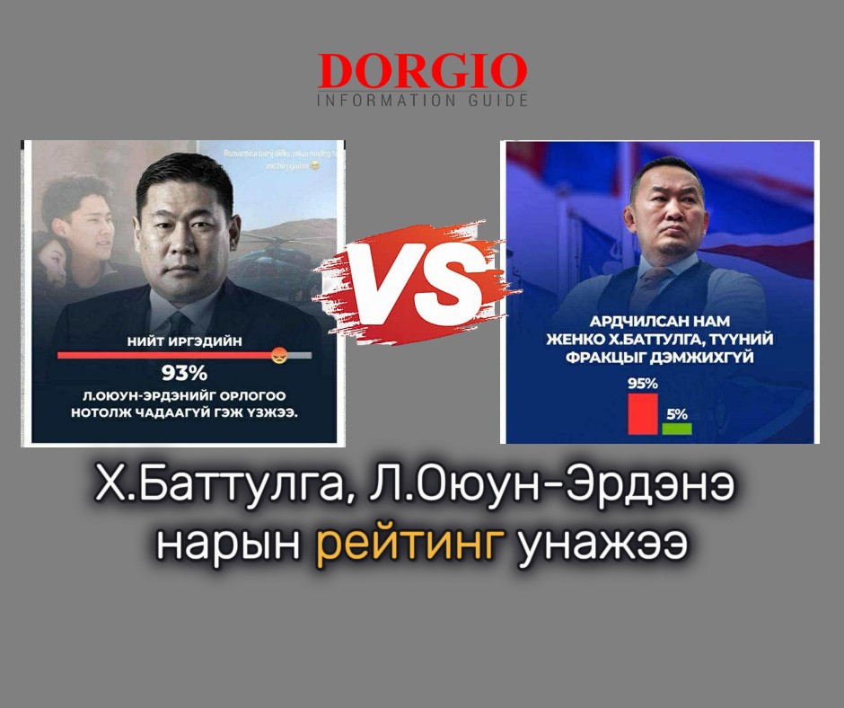 Х.Баттулга, Л.Оюун-Эрдэнэ нарын рейтинг унажээ