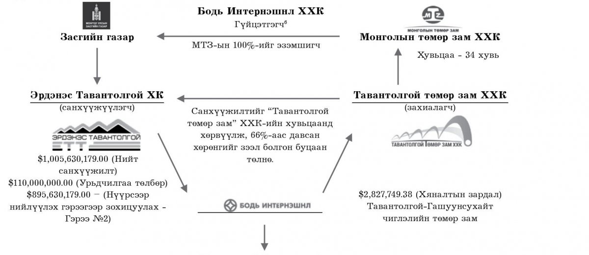 “Бодь”-ийн барьсан төмөр замын хэргийг шалгах уу