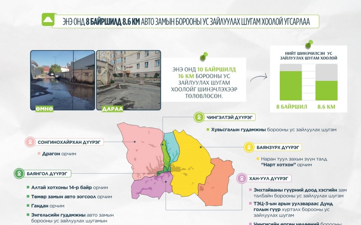 Ирэх онд 30 км борооны ус зайлуулах шугам угсарна