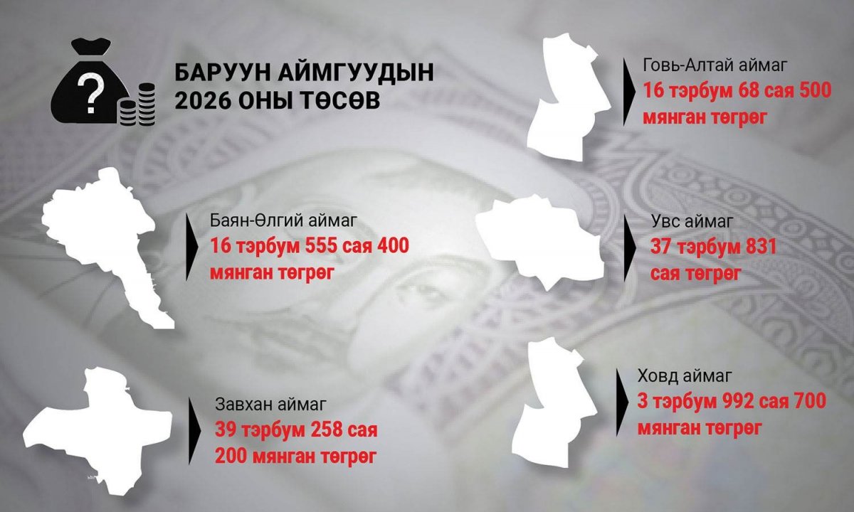 Баруун аймгуудын төсөв: Хэмнэсэн үү, нэмэгдсэн үү?