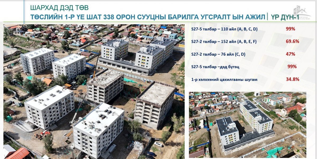 Баянхошуу дэд төвд баригдсан ногоон орон сууцны нэг м.кв талбайг 2.7 сая, Шархад дэд төвийнхийг 3.4 сая төгрөгөөр зарахаар боллоо