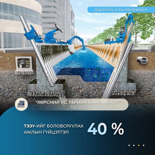 “Хөрсний ус, үерийн хамгаалалт” төслийн ТЭЗҮ-ийг боловсруулах ажил 40 хувийн гүйцэтгэлтэй байна
