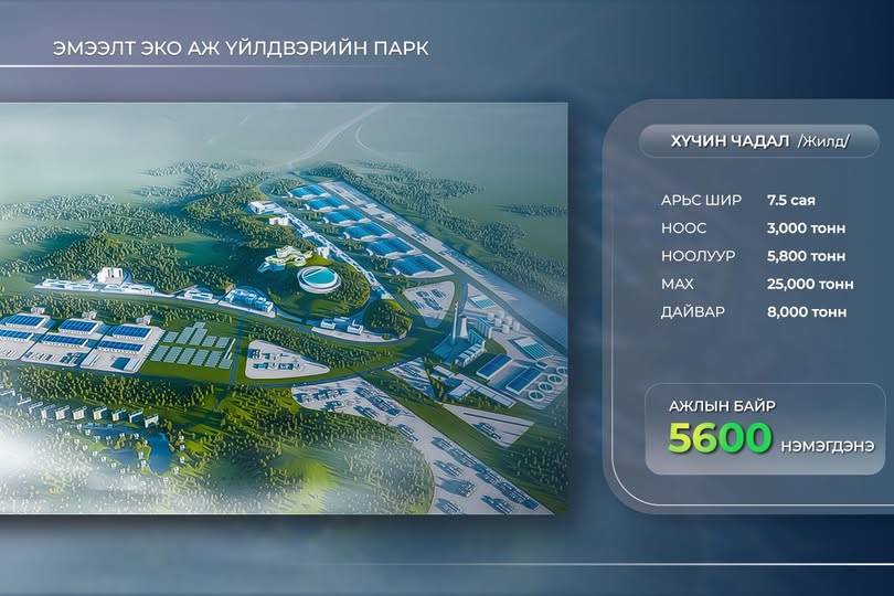 Эмээлт эко аж үйлдвэрийн парк Монгол Улсын малын гаралтай түүхий эдийн 43.5 хувийг боловсруулна