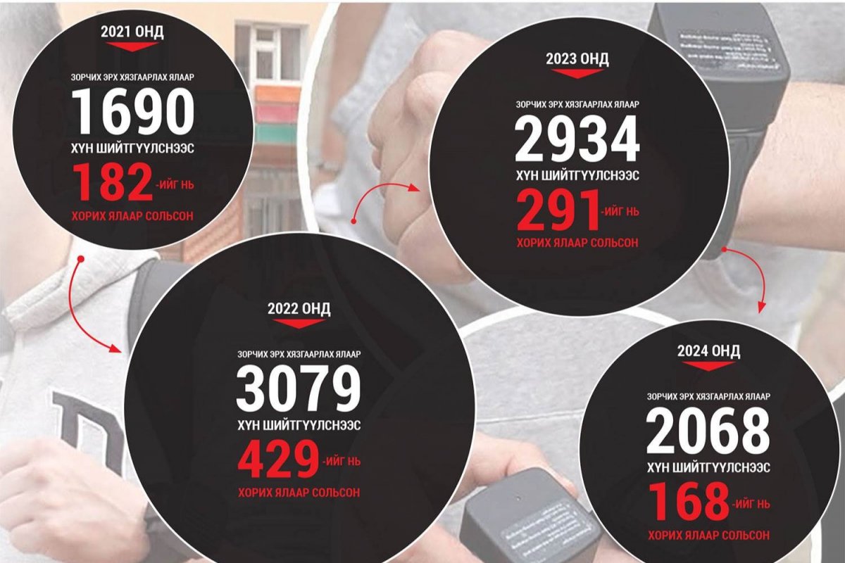 Цахим гавын цаана зөрчигдөх хүний эрх