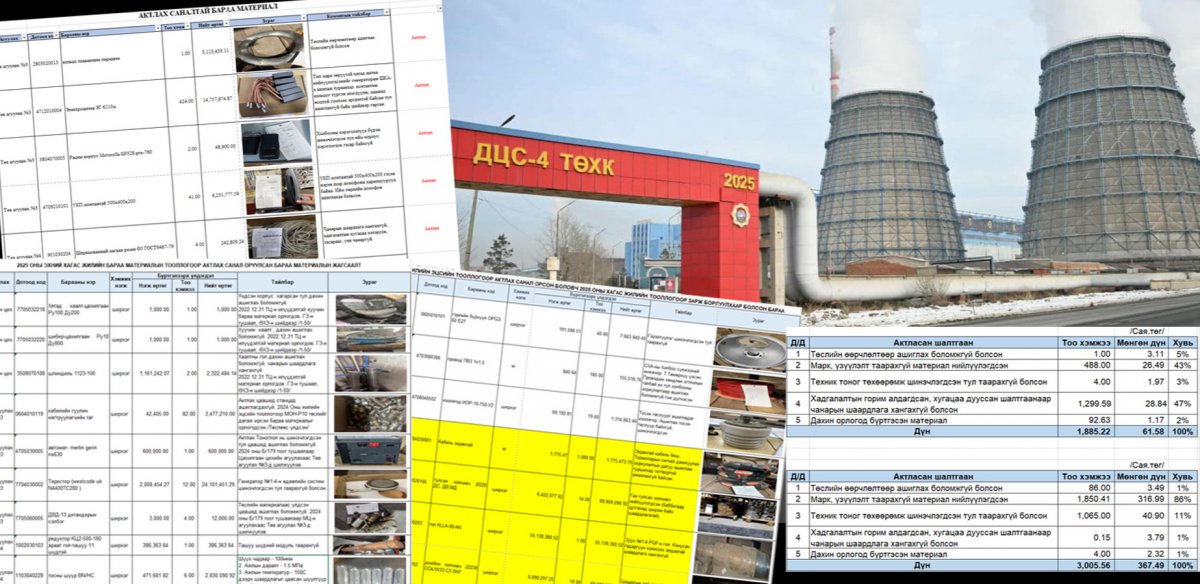 “…“ДЦС IV” компани 1.8 тэрбум төгрөгийн алдагдал гаргасан” гэдэг нь ташаа мэдээлэл байжээ