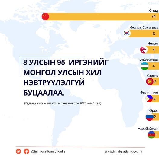 ГИХГ: Найман улсын 95 иргэнийг улсын хилээр оруулалгүй буцаалаа