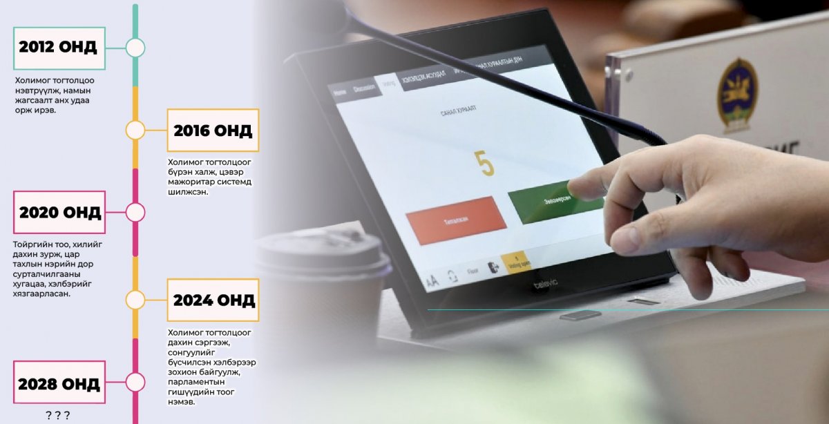 Эрх баригчид сонгуулийн хуулийг өөрчлөх үү?