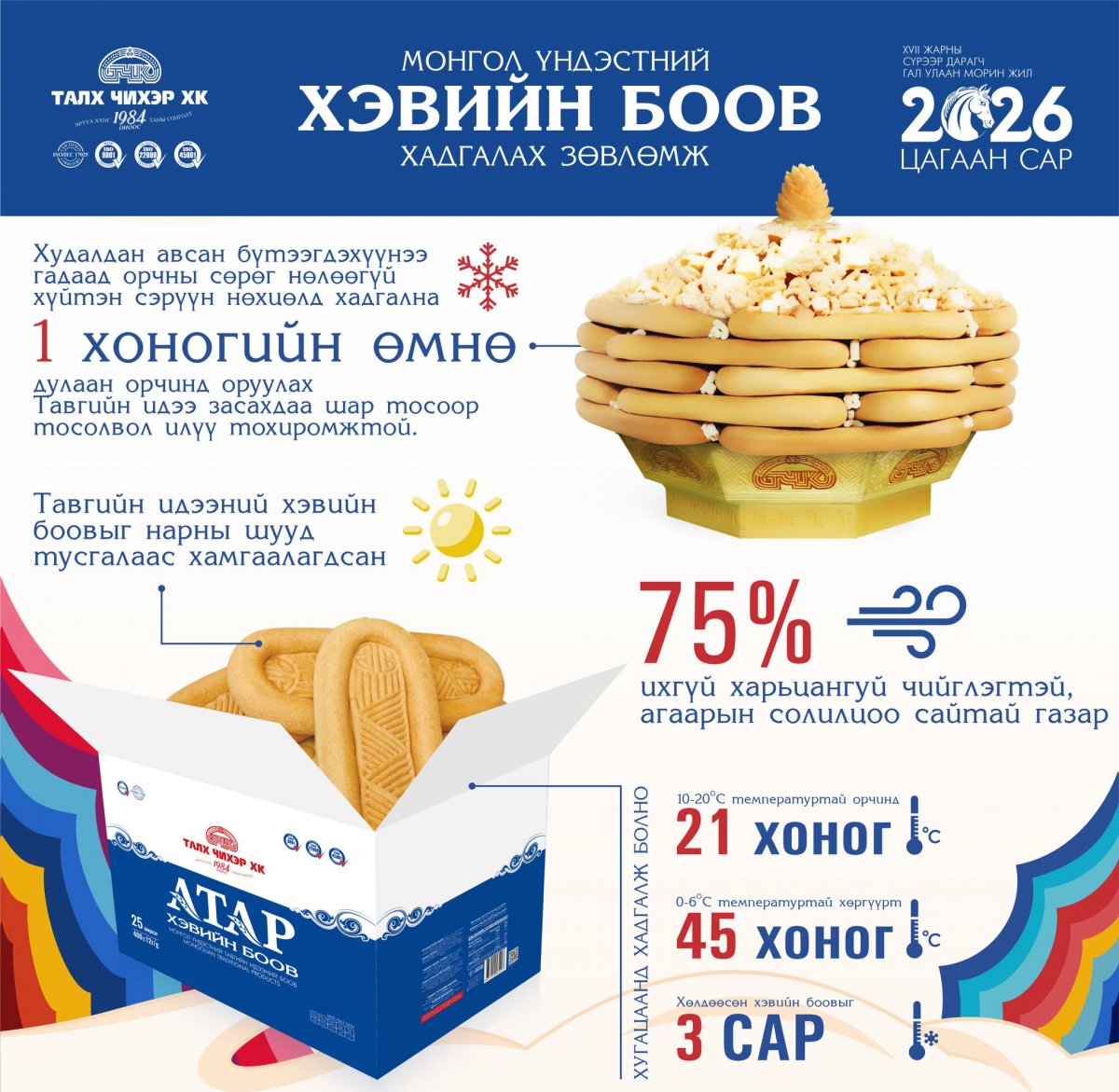  Сар шинийн тавгийн идээгээ хэрхэн зөв хадгалах вэ?