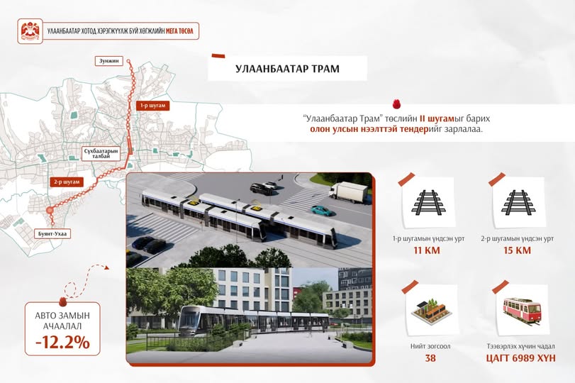 &ldquo;Улаанбаатар Трам&rdquo; төслийн хоёрдугаар шугамын гүйцэтгэгчийг сонгон шалгаруулах нээлттэй тендерийг зарлалаа