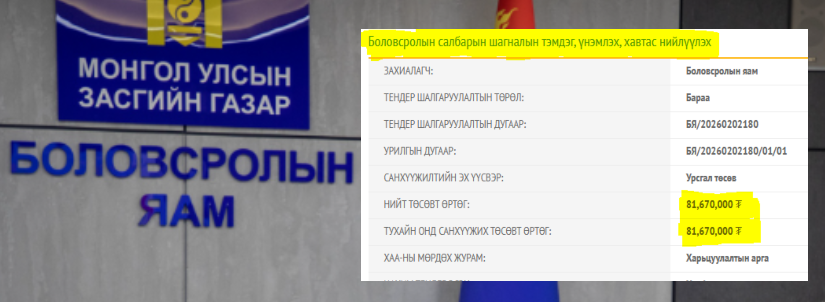 Төсвийг мөшгөе: Боловсролын яам 81 сая 670 төгрөгөөр шагналын тэмдэг, үнэмлэх, хавтас худалдан авахаар 3 багцтай тендер зарлажээ