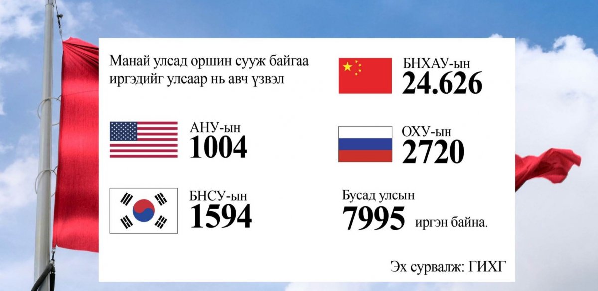Гадаад иргэд яагаад Монголыг сонгодог вэ?