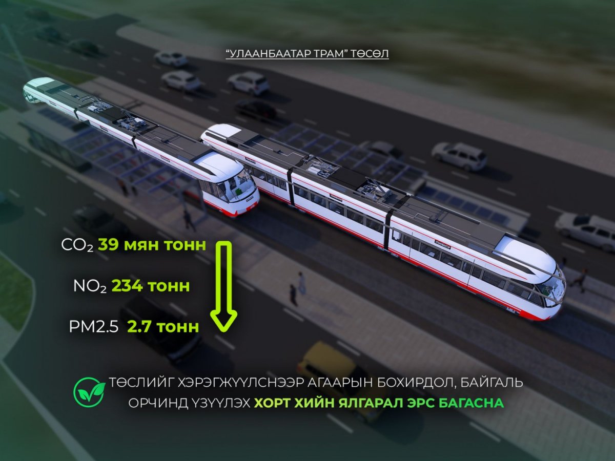&ldquo;Улаанбаатар трам&rdquo; төслийг хэрэгжүүлснээр агаарын бохирдол, байгаль орчинд үзүүлэх хорт хийн ялгарал эрс багасна