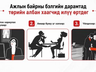 Ажлын байрны бэлгийн дарамтад төрийн албан хаагчид илүү өртдөг