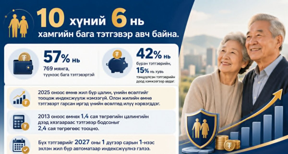 Тэтгэврийн хуучин тогтолцоог &ldquo;тэтгэвэрт&rdquo; гаргалаа
