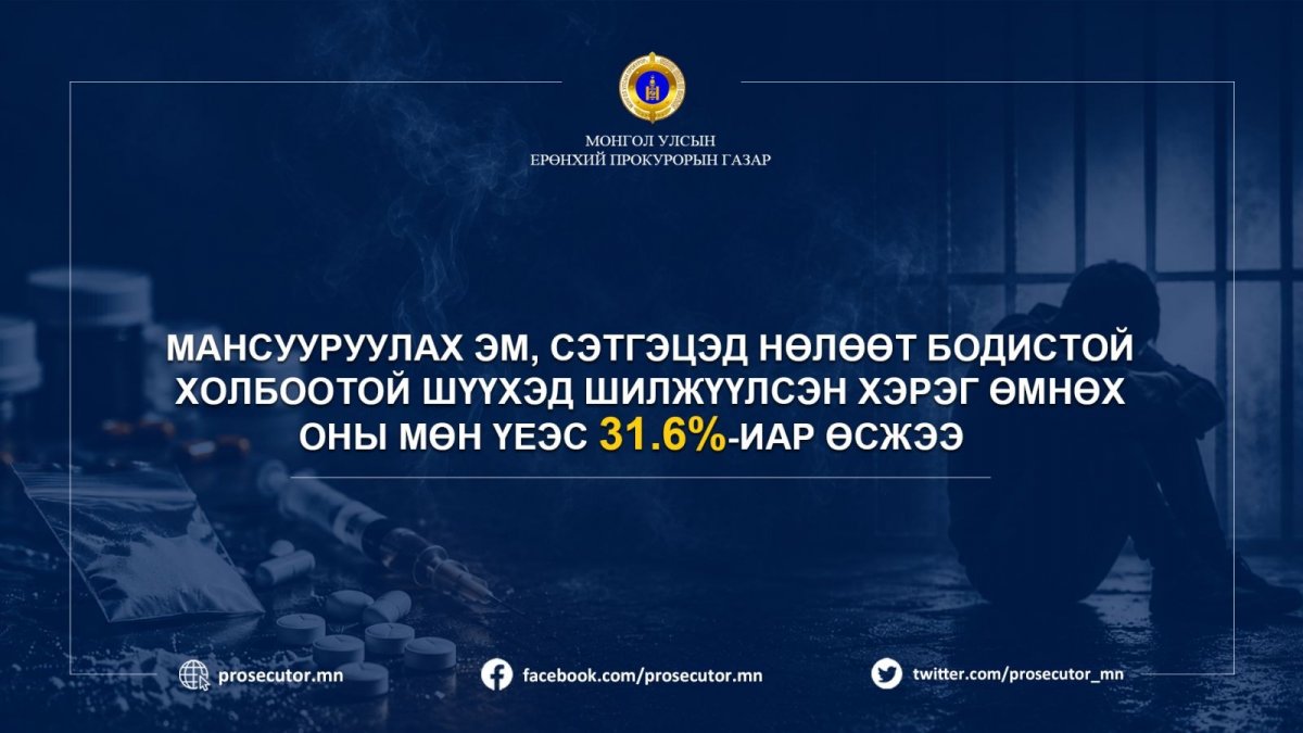 Мансууруулах эм, сэтгэцэд нөлөөт бодистой холбоотой шүүхэд шилжүүлсэн хэрэг өмнөх оны мөн үеэс 31.6 хувиар өсчээ
