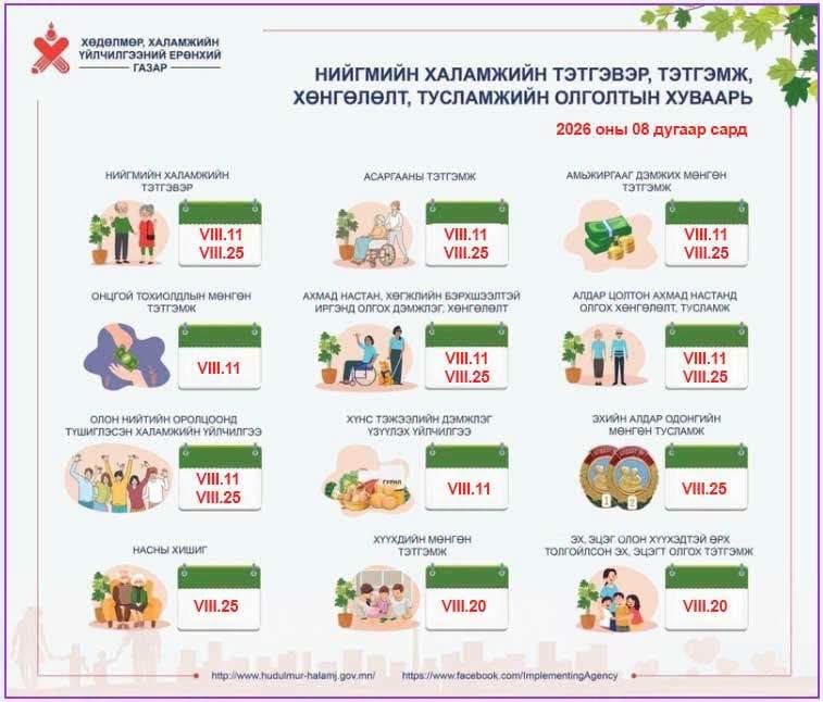 Хүүхдийн мөнгөн тэтгэмжийг наймдугаар сарын 20-нд олгоно
