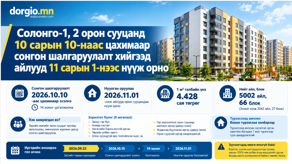 &ldquo;Солонго-1, 2&rdquo;-т орох иргэдэд: Сонгон шалгаруулалт 10 сарын 10-наас эхэлж, 14 хоног үргэлжилнэ