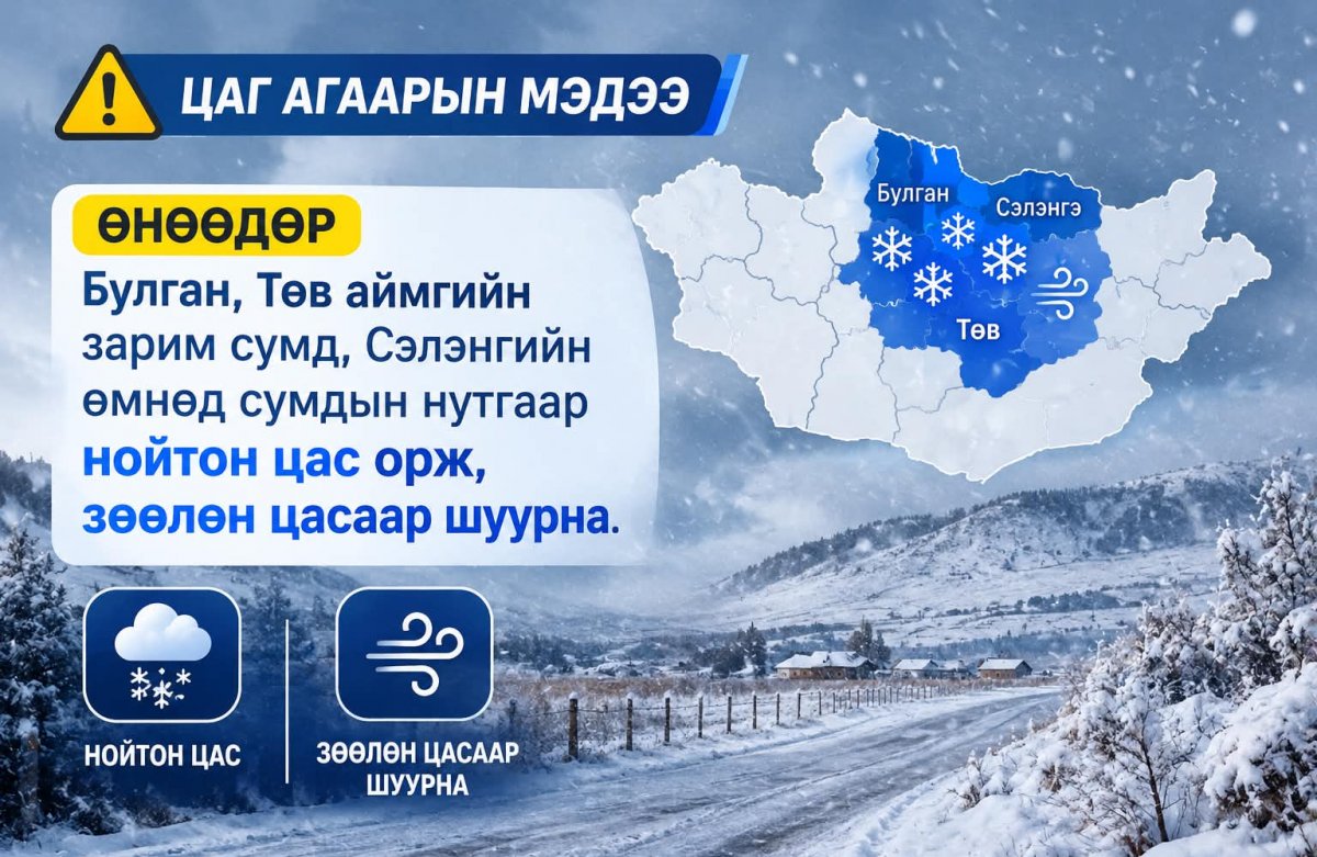 Өнөөдөр Булган, Төв аймгийн зарим сумд, Сэлэнгийн өмнөд сумдын нутгаар нойтон цас орж, зөөлөн цасаар шуурна