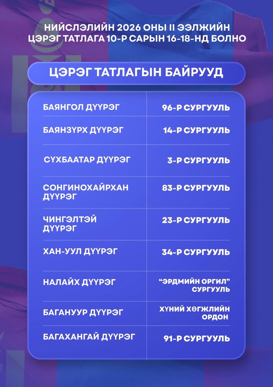 Амралтын өдрүүдэд нийслэл хотод цэрэг татлага үргэлжилнэ 