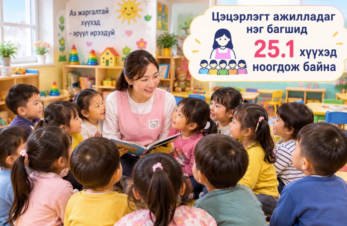 БАГШ НАРЫН БАЯР:  СӨБ-ын байгууллагад ажилладаг нэг багшид 25 хүүхэд ноогдож байна